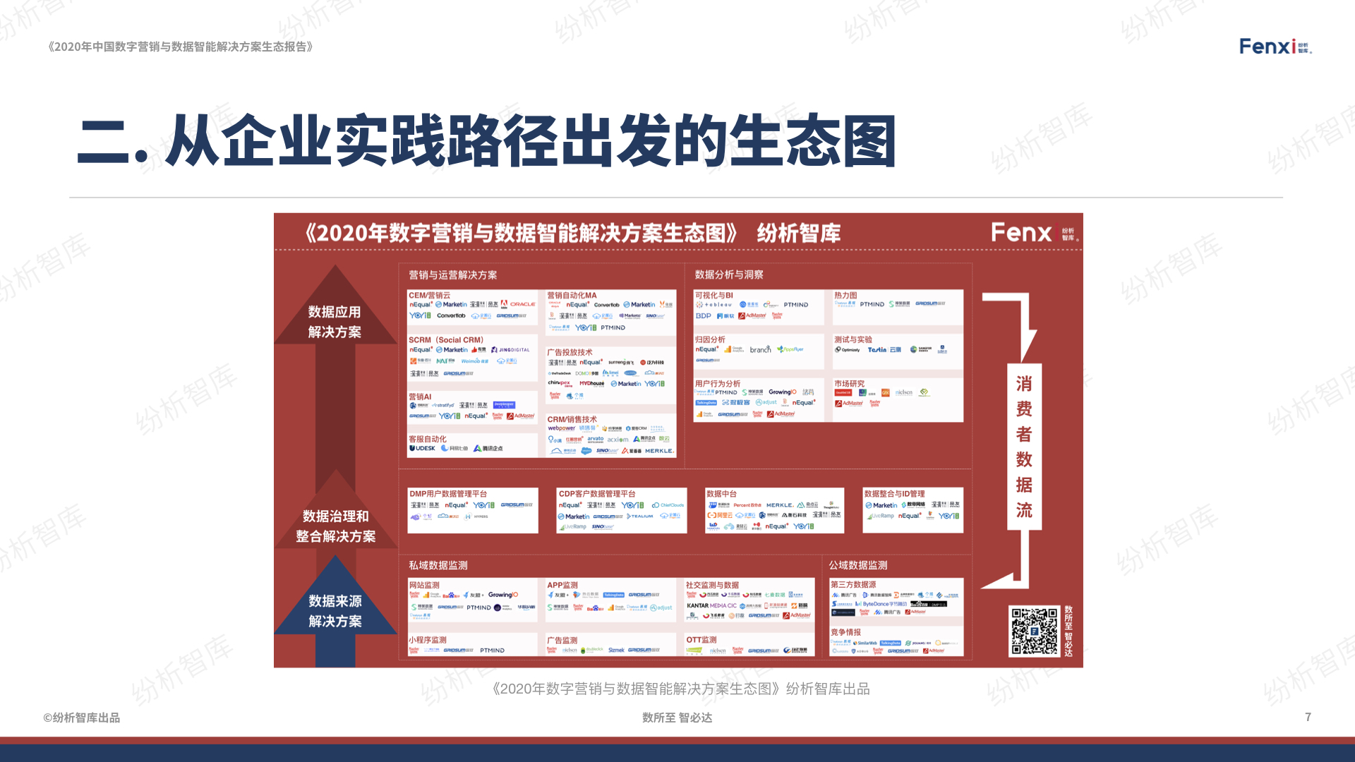 【V8】《2020年中国数字营销与数据智能解决方案生态图报告》0106.007.jpeg