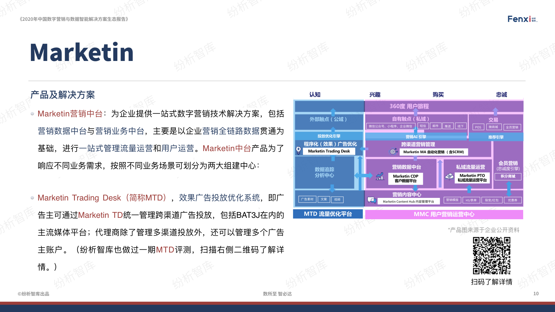 【V8】《2020年中国数字营销与数据智能解决方案生态图报告》0106.010.jpeg