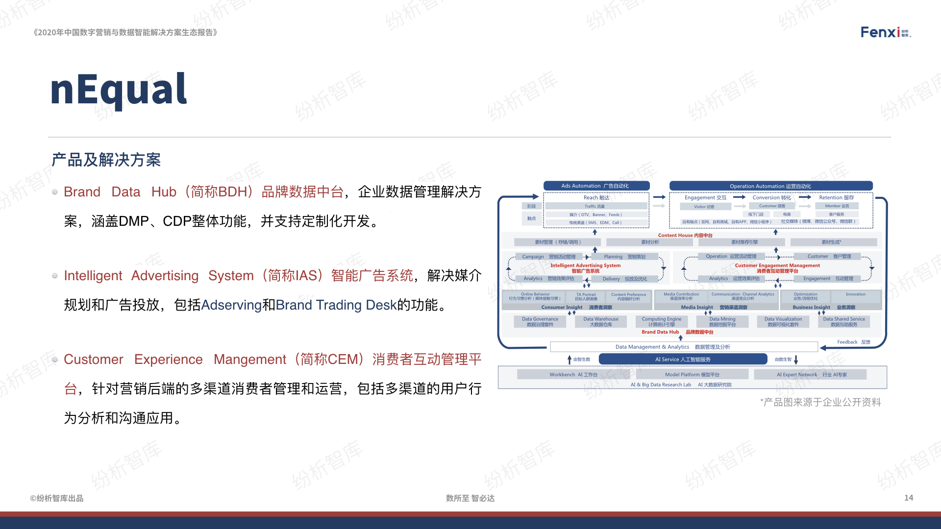 【V8】《2020年中国数字营销与数据智能解决方案生态图报告》0106.014.jpeg