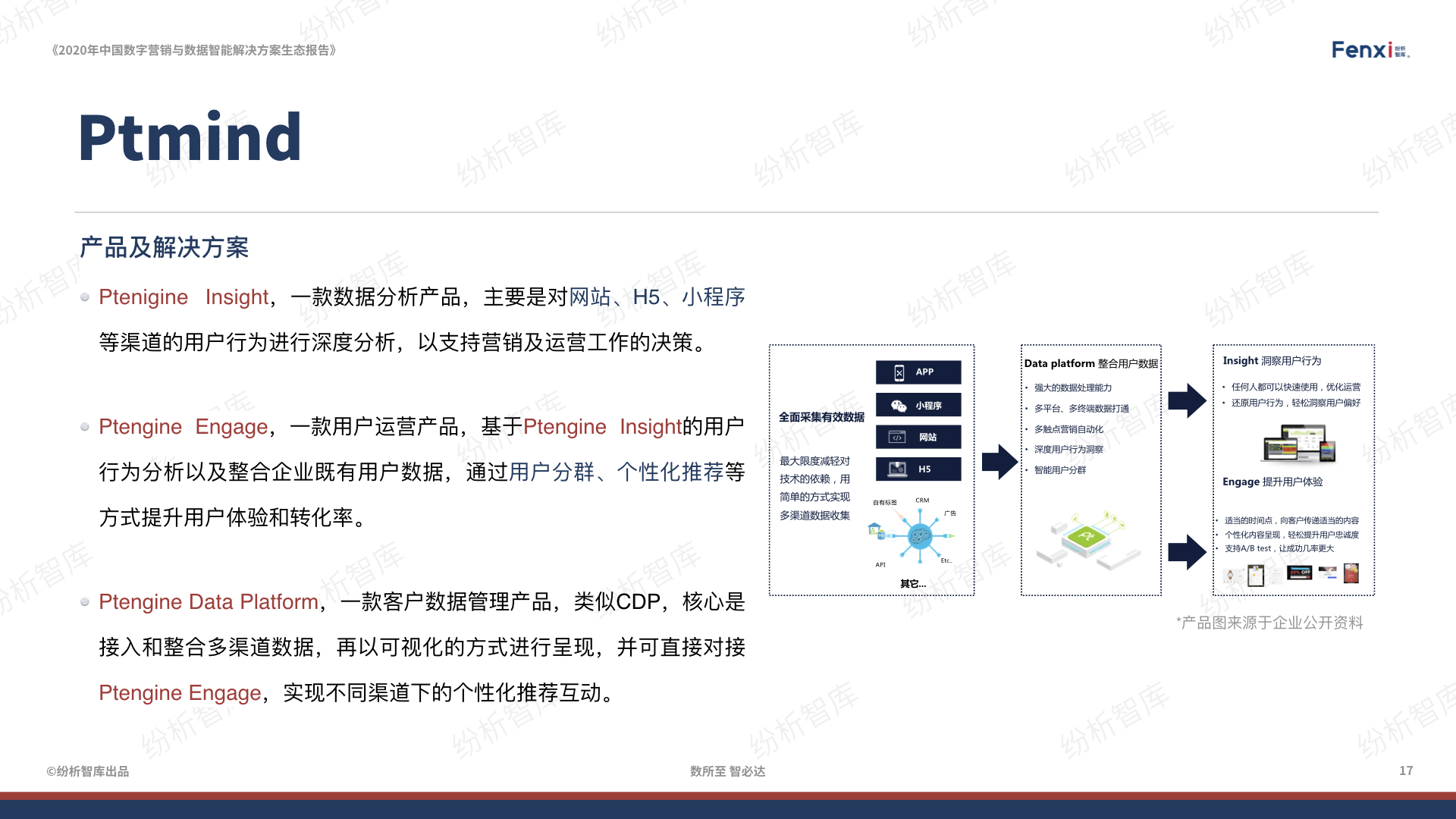 【V8】《2020年中国数字营销与数据智能解决方案生态图报告》0106.017.jpeg