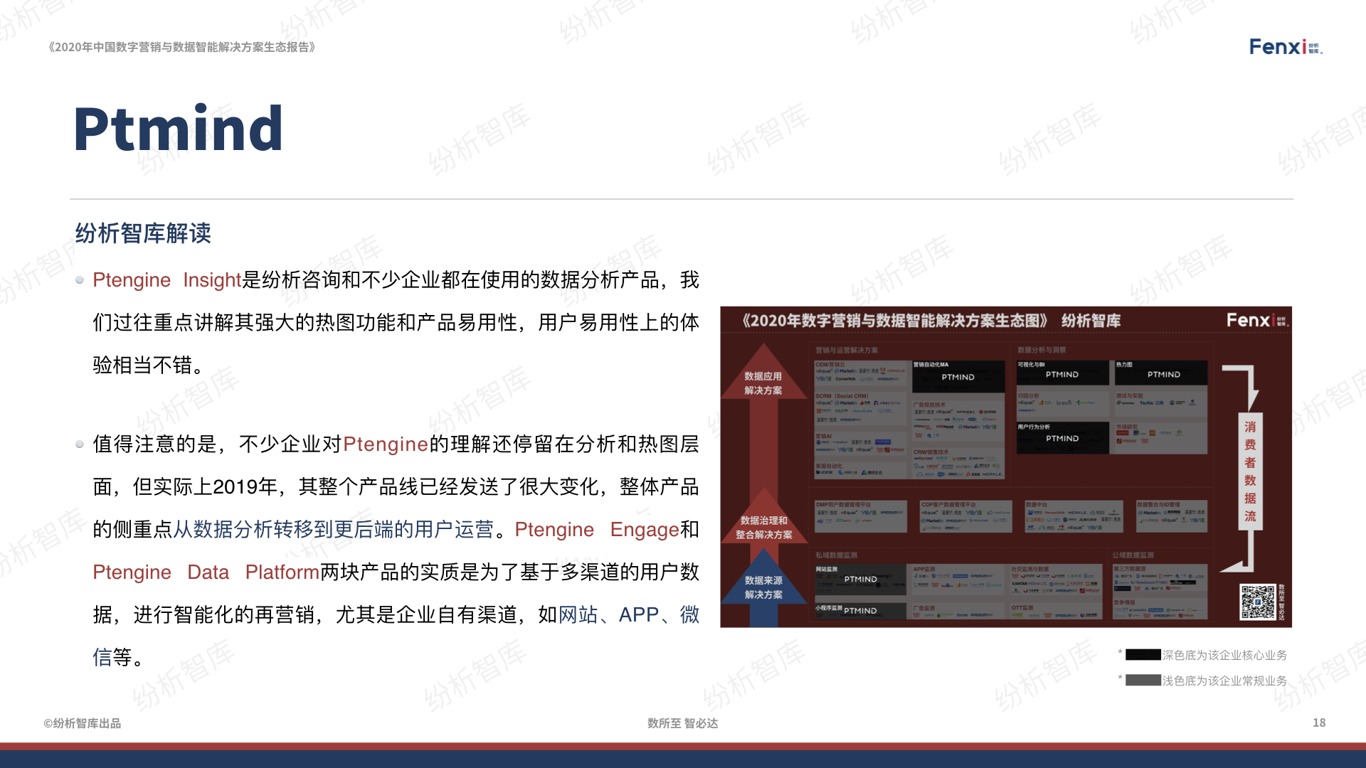 【V8】《2020年中国数字营销与数据智能解决方案生态图报告》0106.018.jpeg