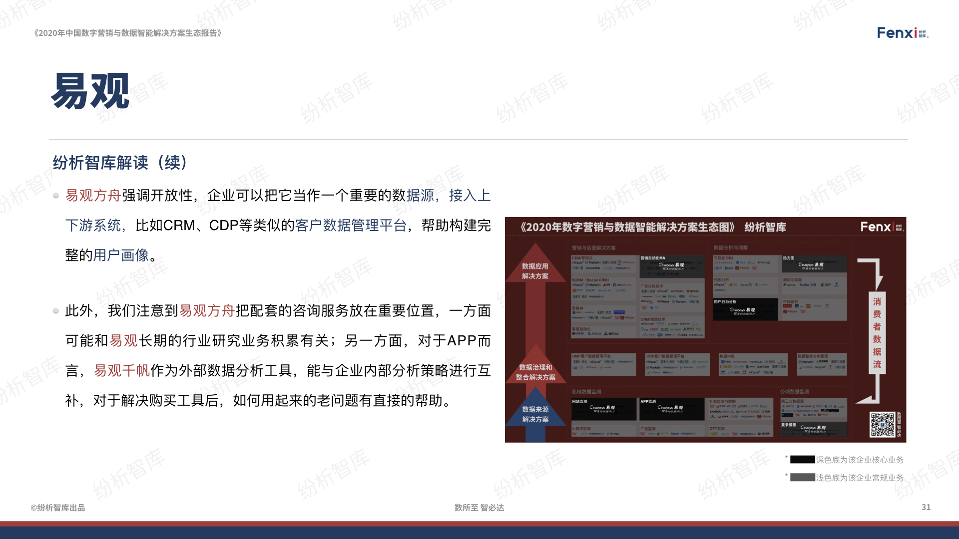 【V8】《2020年中国数字营销与数据智能解决方案生态图报告》0106.031.jpeg