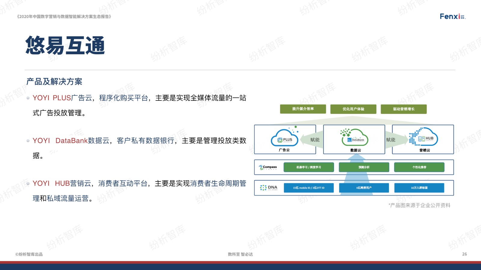 【V9】《2020年中国数字营销与数据智能解决方案生态图报告》0106.026.jpeg